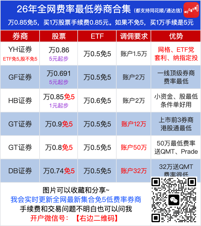 免5开户，股票万0.85免5开户低佣示意